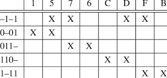 Prime Implicant Chart Download Table