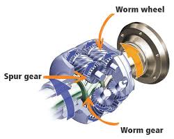 Feb 11, 2019 · the differential is placed right at the end of the power transfer from engine to wheels so that it can perform three vital roles: Thread By Gmancarreviews Limited Slip Differential Lsd To Understand Lsd You Must Know How A Differential Works