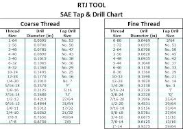 Internal Iso Metric Trapezoidal Screw Threads Table Chart