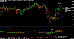 Fkli Oct Mad Bulls On The Loose David Lee Trend Following