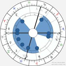Jerry Seinfeld Birth Chart Horoscope Date Of Birth Astro