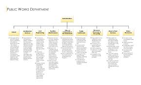 Santa Monica Public Works Pw Org Chart