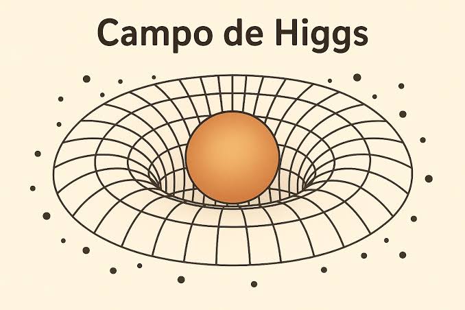 Qué es el Campo de Higgs? El campo de Higgs es un campo invisible que llena todo el universo y es fundamental para que las partículas tengan masa. Funciona como un “tapete