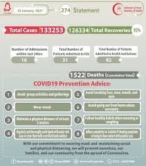 Change in last 24 hours. Emirates News Agency Oman S Covid 19 Cases Reach 133 253