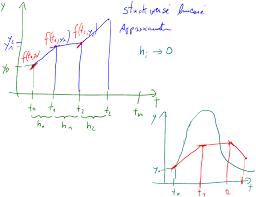 From wikipedia, the free encyclopedia. Https Www Math Uni Hamburg De Teaching Export Tuhh Cm D1 1415 Vorlesungen D1 Vorl04 Pdf