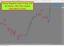 R068 Code X Buy Sell No Repaint Indicator Metatrader Coding Repainting Investing In Cryptocurrency