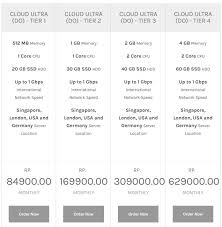 Biasanya vcc banyak di gunakan untuk verifikasi paypal, pembelian akun google play developer. Cara Daftar Vps Gratis Digitalocean Tanpa Kartu Kredit Paypal Detiklife