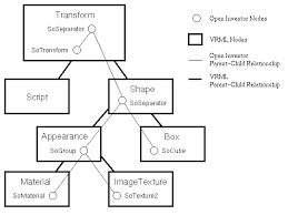 Image result for Computers Software Internet Authoring VRML