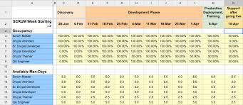 Weekly Burn Rate Model Srijan