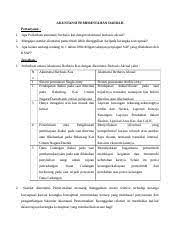 Untuk file contoh soal selengkapnya, silahkan download dibawah ini. Esti 01 Test Dkk Docx Soal Test Formasi Pembantu Pengelola Keuangan Seleksi Pegawai Pemerintah Dengan Perjanjian Kerja Sumber Dana Bok Dinas Kesehatan Course Hero