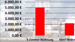 Mieten sie ihre möblierte wohnung auf zeit über ums untermietservice schweiz. Wohnung Munchen Mieten Home Facebook