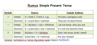 The simple present tense is simple to form. Simple Present Tense Finaalfian06