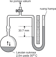 Pengawasan ialah sebuah proses untuk memastikan bahwa semua aktifitas yang terlaksana telah sesuai dengan apa yang telah direncanakan sebelumnya. Https Bimbinganalumniui Com Assets Upload File Buku Kimia Sma Kelas Xii Teguh Pangajuanto Dkk Pdf