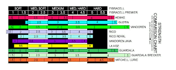 The Best Synthetic Clarinet Reed Options Dawkes Music