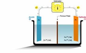 The battery charging process thus has at least three characteristic time constants associated with achieving complete conversion of the diagram below shows the hystersis effect in a lithium battery. Basic Battery Operation Pveducation