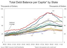 Investigating The Link Between Debt Deleveraging And The