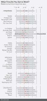 Fivethirtyeight On Charts And Graphs Information