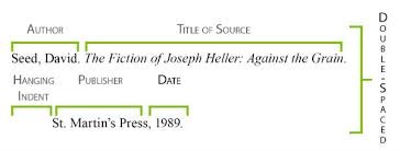 Start your works cited list on a separate page at the end of your paper double space all of your citations, but don't add extra spaces between citations. How To Build A Citation Mla Citation Style 8th Edition Rdc Library At Red Deer College