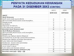 6 & 7 perlu diisi oleh ahli kongsi utama 7 no. Pasukan Projek Perakaunan Akruan Liabiliti Kursus Perakaunan Akruan