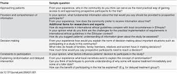 Do feel that new media such as video focus group discussion guide sample. Core Questions For In Depth Interviews And Focus Group Discussions Download Table