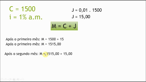 Matematica Financeira Juros Simples X Juros Compostos Youtube