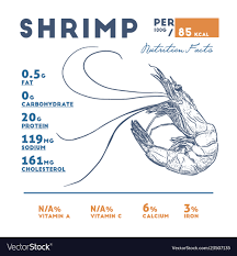 Nutrition Facts Of Shrimp Hand Draw Sketch