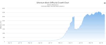 We complied list of top eth mining pools 2021 that you can use have a look. Ethereum Mining The Ultimate Guide On How To Mine Eth