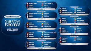 Uefa european championship 2016 group stage draw live streaming links free online on date saturday, 12 december 2015. Euro 2016 Qualifying Draw Revealed World Soccer Talk