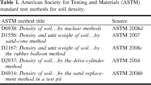 The guidance in the material safety data sheet (msds) before working with this material. Steel Shot Method For Measuring The Density Of Soils