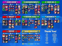 Players can save up to 5 draft custom maps (as well as one submitted map), and edit, rename, or delete a map at any given time. Brawl Stars Akkaunty Share With Your Friends Who Love Brawl Stars Brawlstars Idei Dlya Igry Igry Zvezda Oboi