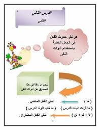 شرح اسلوب النفي والنهي Pdf الموقع التعليمي Ademweb Com