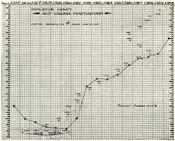 Population Chart Of West Virginia Penitentiary 1915 1930