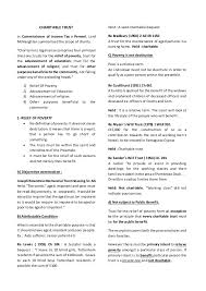 Последние твиты от helmsley charitable trust (@helmsleytrust). Charitable Trust Short Notes