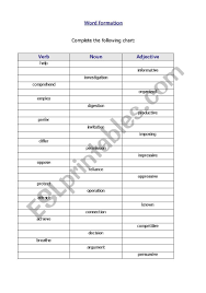 Word Formation Verb Noun Adjective Esl Worksheet By Susjorge