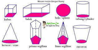 Jenis bangun ruang yang dipelajari adalah prisma, tabung, limas, dan kerucut. Volume Gabungan Bangun Ruang Kd 3 7 Kls 6 C Mu02 Quiz Quizizz