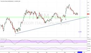 Quotazione in tempo reale delle azioni telecom italia in borsa. Titr Prezzo E Grafico Azione Mil Titr Tradingview