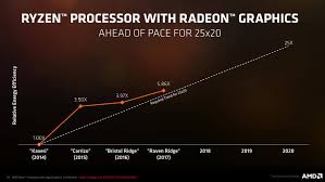 Compare amd ryzen 5 2500u with. Ryzen Mobile Finally Arrives Amd Ryzen 5 2500u Review Legit Cpu Incredible Integrated Graphics Techspot