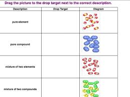 Element Compound Or Mixture Flow Chart By Bioinspired