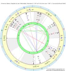 Birth Chart Emmanuel Macron Sagittarius Zodiac Sign