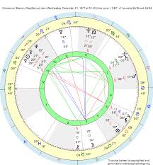 birth chart emmanuel macron sagittarius zodiac sign