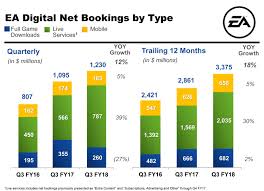 eas guidance raise dividend talk outduel star wars