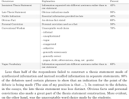 Maybe you would like to learn more about one of these? Pdf The Art Of Argumentation A Sociolinguistic Approach To Developing Thesis Statements The Case Of Kosova High School Students Semantic Scholar