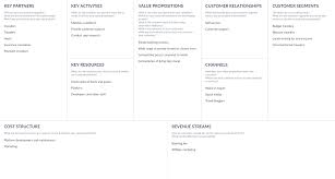 Introduction to computer modeling and simulation. Business Model Canvas For Software Company Or Tech Startup Altexsoft