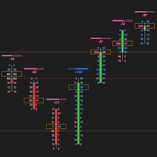 The next generation of ninjatrader has arrived! Ninza Co Best Free Ninjatrader Indicators For Download Forex Trading Quotes Trading Charts Stock Market Graph
