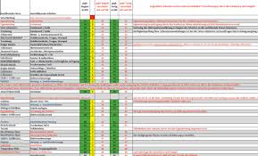 Bauzeitenplan Der Zeitliche Ablauf Fur Den Hausbau Steht Vorlaufig Bauzeitenplan Haus Bauen Bauplan Haus
