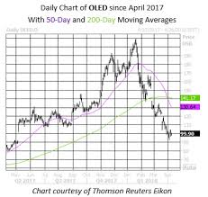 Struggling Apple Supplier May Have Found Near Term Bottom