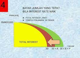 Apr 27, 2021 · january 26, 2021 aku yang tidak kau ini itu dan di anda akan apa dia saya kita untuk mereka ada tahu dengan bisa dari tak kamu kami adalah ke ya orang tapi harus pergi baik dalam sini seperti hanya ingin sekarang semua saja sudah jika oh apakah jadi satu jangan notes 1) this list was created using public/free Tempoh Loan Rumah Boleh Jadi Lebih Panjang Ketahui Sebabnya Di Sini Pejuang Hartanah