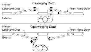Learn door swing direction for properly choosing the correct door for your room. How To Gideon S Desk Page 2