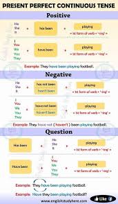 Pin By Nicky On English English Grammar English Study Teaching English Grammar