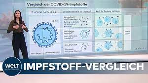 Impfstoff Vergleich Wo Liegen Die Vor Und Nachteile Der Corona Impfstoffe Youtube
